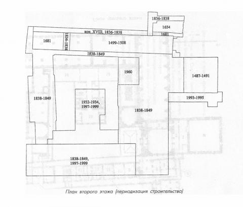 План второго этажа Большого Кремлевского дворца (периодизация строительства).